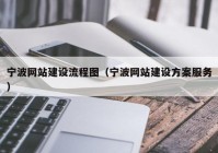 宁波网站建设流程图（宁波网站建设方案服务）