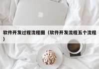 软件开发过程流程图（软件开发流程五个流程）