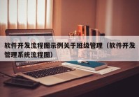 软件开发流程图示例关于班级管理（软件开发管理系统流程图）